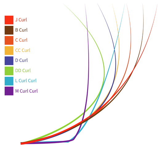 Volume Lash Extension - C Curl